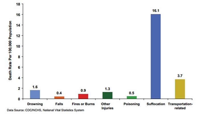 Suffocation from Small Toys chart