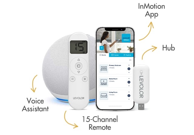learn more about levolor motorization