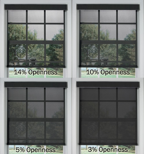 Openness level comparison