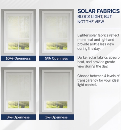 Solar Fabrics